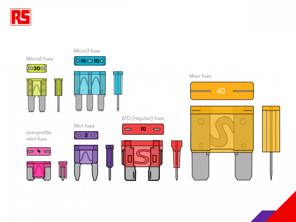 QUALITY AUTOMOTIVE FUSES CHART